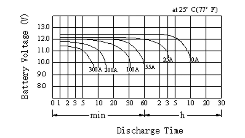 Solar Panel Energy Storage MF VRLA Rechargeable Gel 12v 100ah Valve Regulated Lead Acid Battery